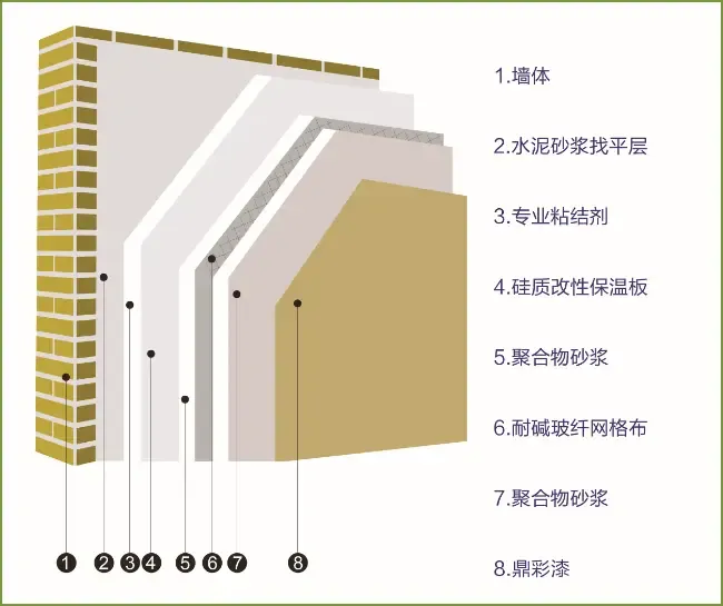 冬季保暖关键：如何有效利用保温材料